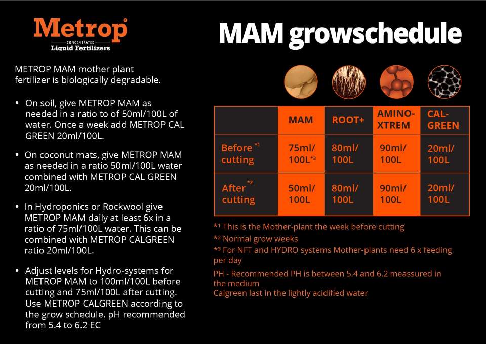 A6- MAM Motherplant fertilizer